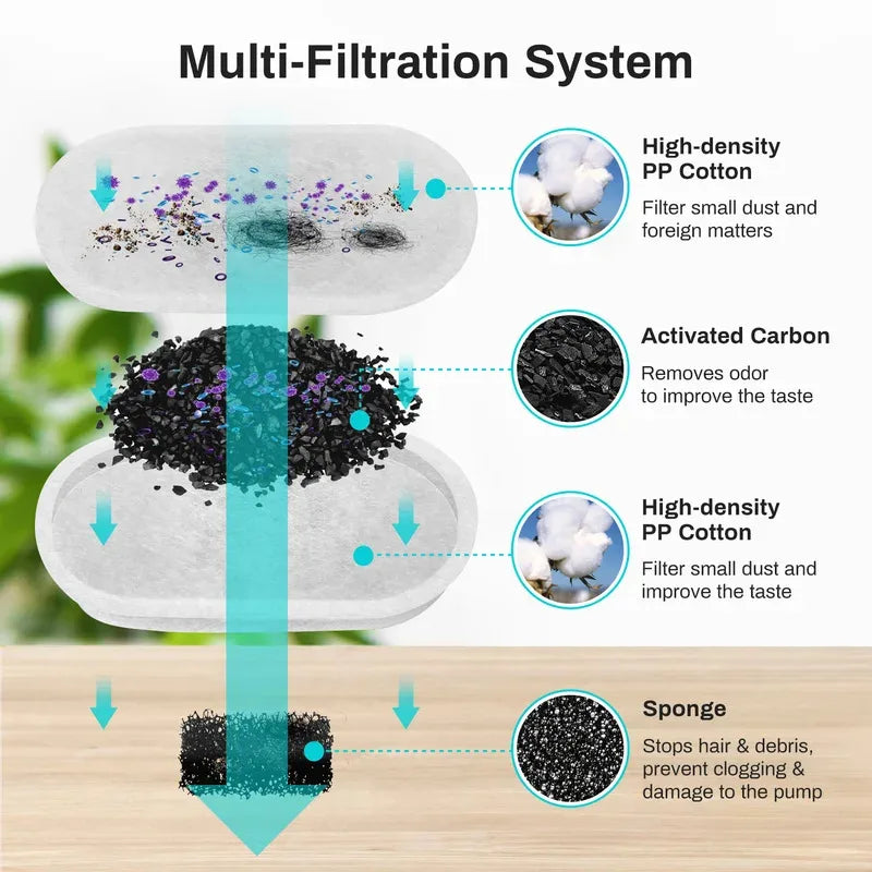 HydroBowl™ Automatic Pet Water Fountain